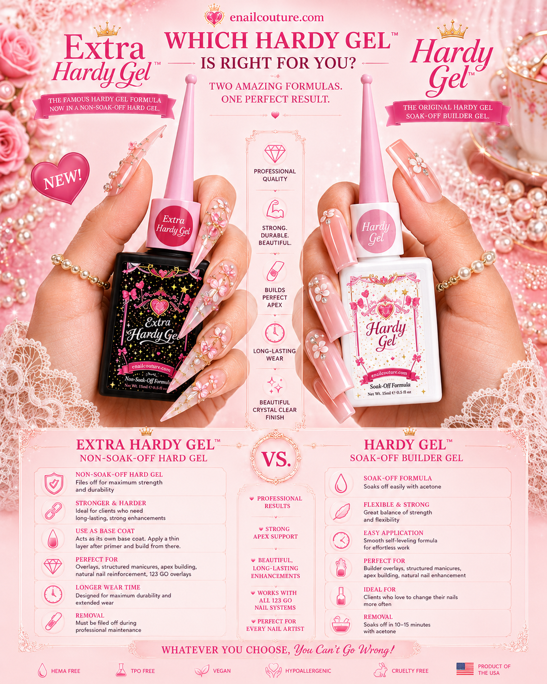 Extra Hardy Gel™ | Non-Soak-Off Hard Builder Gel | Crystal Clear, Fruity Pink, Eternal Beige & Pink Blush | 15 mL